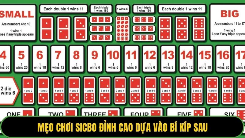 Mẹo chơi sicbo đỉnh cao dựa vào bí kíp sau
